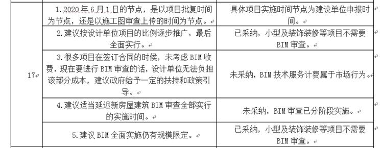 設計單位如何看待BIM審圖！(圖9)