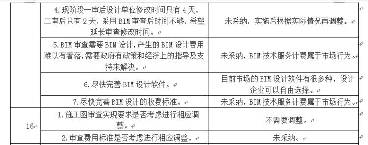 設計單位如何看待BIM審圖！(圖8)