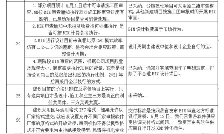 設計單位如何看待BIM審圖！(圖14)
