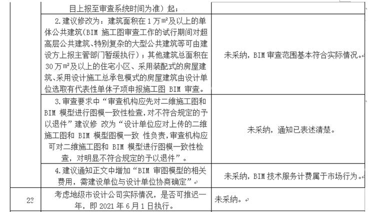 設計單位如何看待BIM審圖！(圖13)