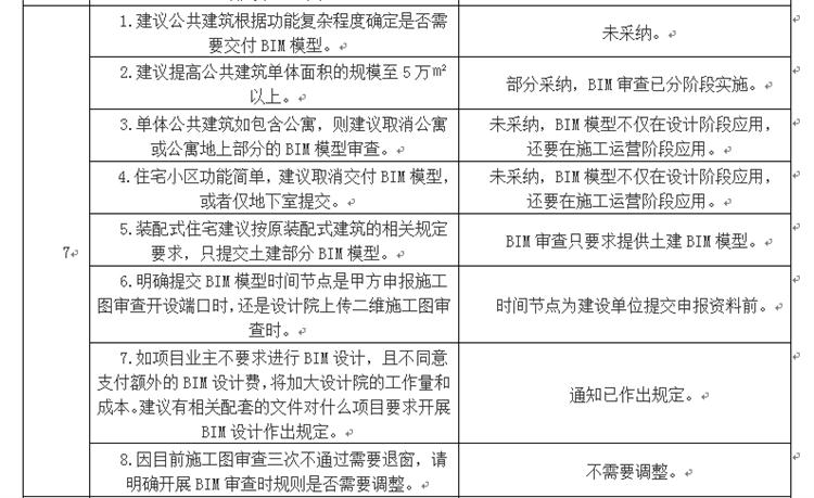 設計單位如何看待BIM審圖！(圖4)