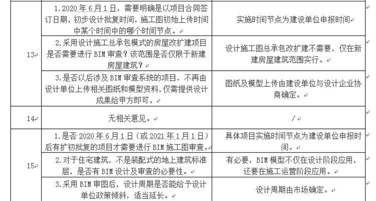 設計單位如何看待BIM審圖！(圖7)