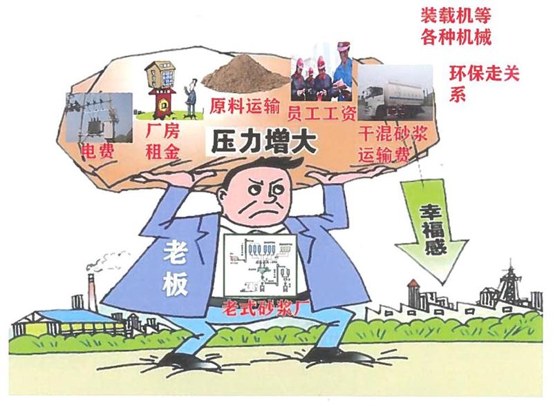 “老式砂漿廠”的弊病之多，革新勢在必行！(圖1)