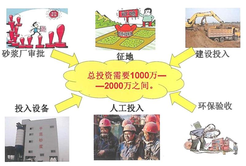 “老式砂漿廠”的弊病之多，革新勢在必行！(圖2)