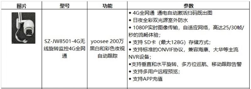 4G室、外防、水彩色夜視：曉民電子(圖4)