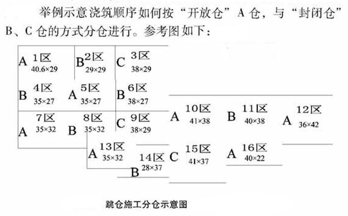 【跳倉(cāng)法】：可解決超長(zhǎng)、超厚、大體積混凝土施工！(圖5)