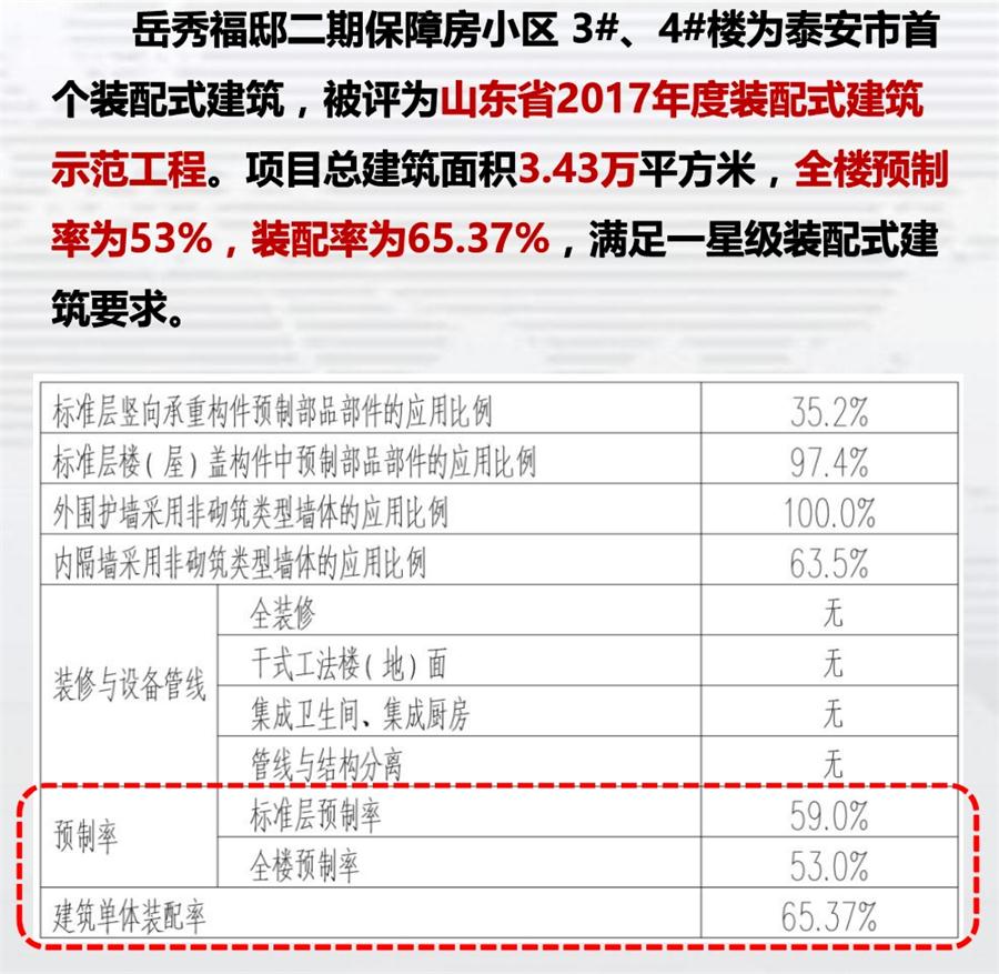 一星級裝配式建筑案例欣賞！(圖1)