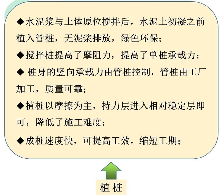 【勁性復合樁】克服CFG等灌注樁的缺點之樁型！(圖7)