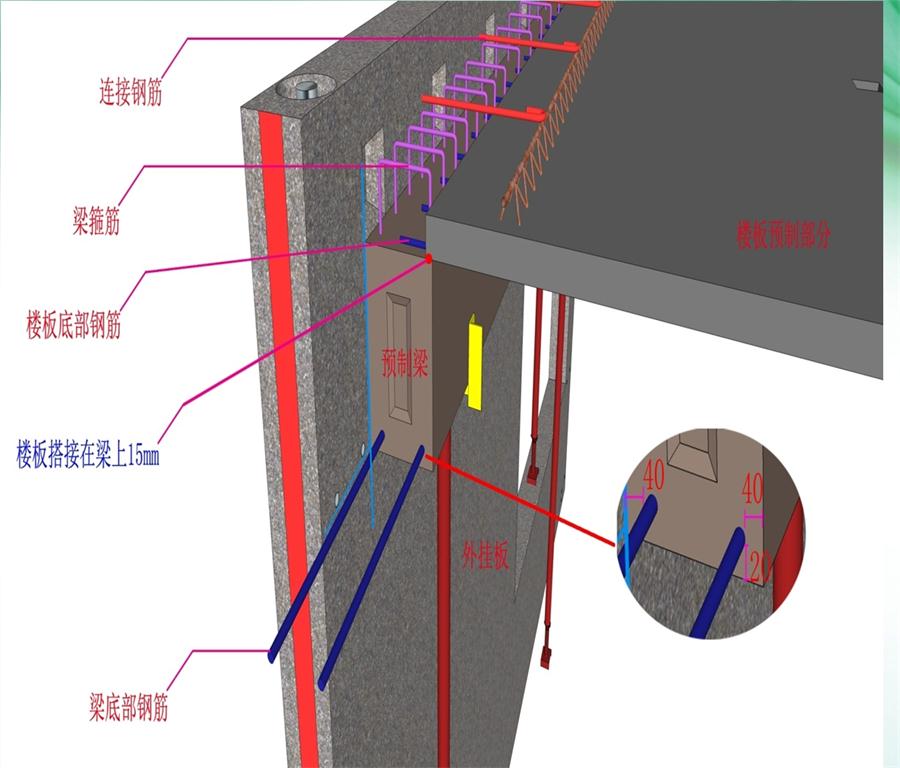 圖說“裝配式建筑案例”泰安水泉社區(qū)！(圖8)