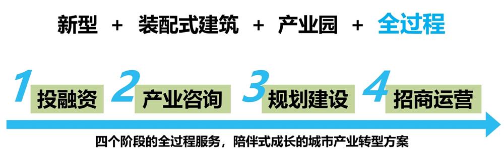 【建設(shè)產(chǎn)業(yè)園】一站式服務(wù)！(圖6)
