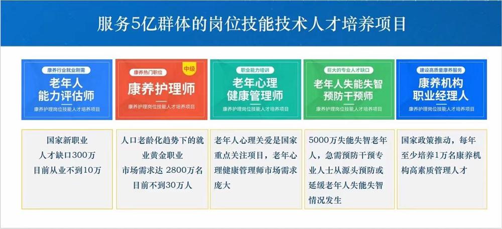 熱點商機：養(yǎng)老服務證書技能培訓！(圖1)