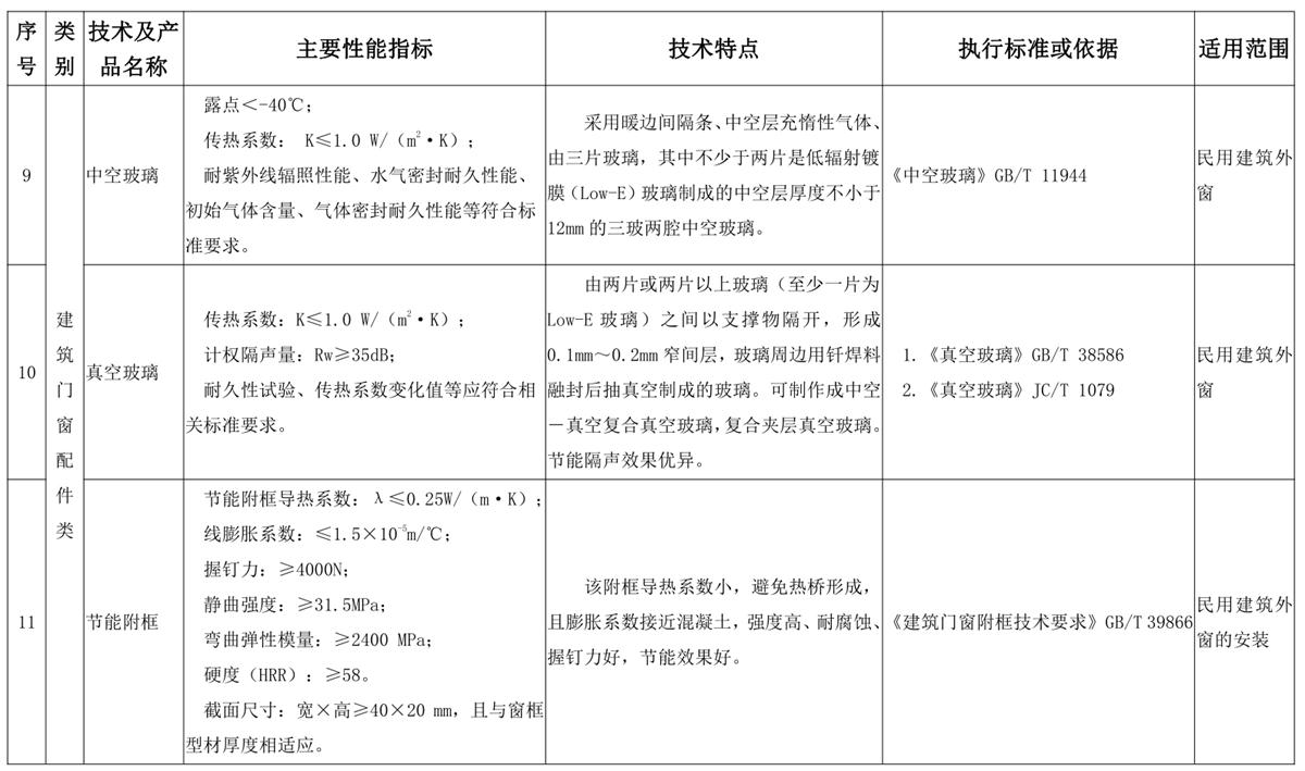 山東建筑門窗與配件類：推廣使用、限制使用和禁止使用技術(shù)產(chǎn)品目錄(圖5)