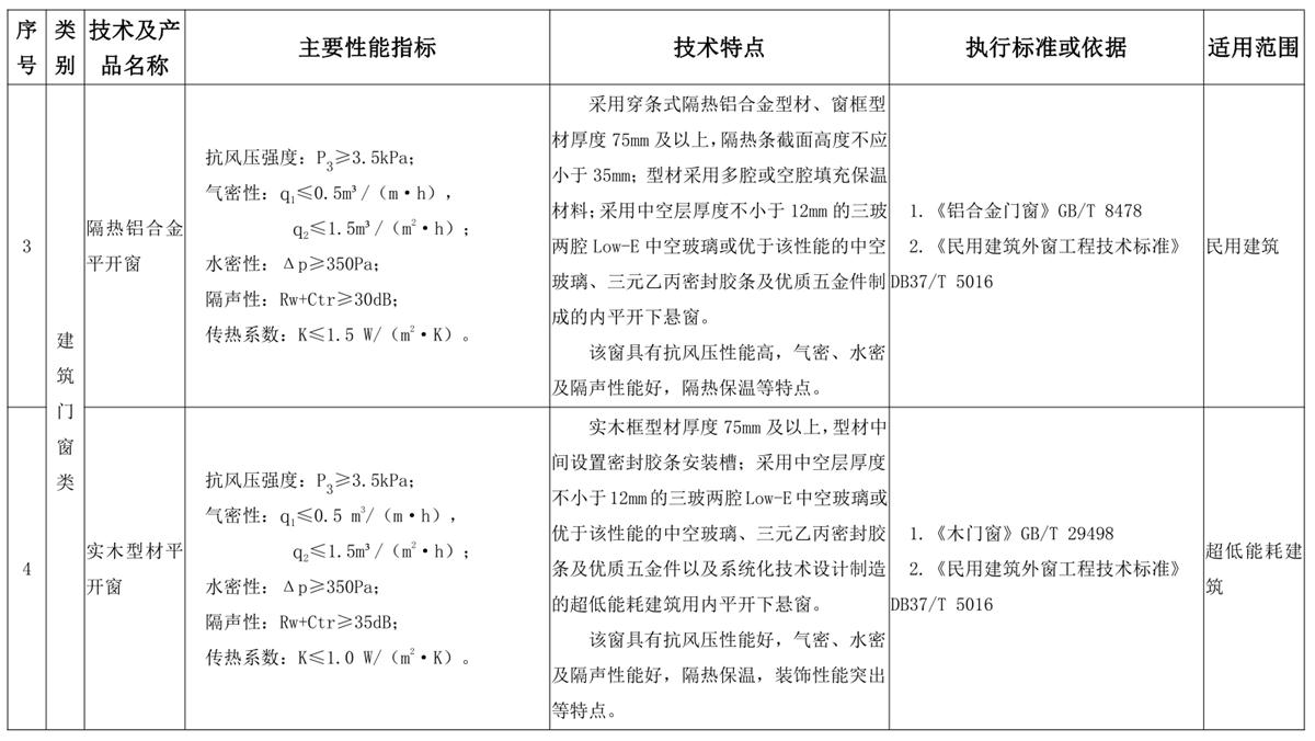 山東建筑門窗與配件類：推廣使用、限制使用和禁止使用技術(shù)產(chǎn)品目錄(圖2)