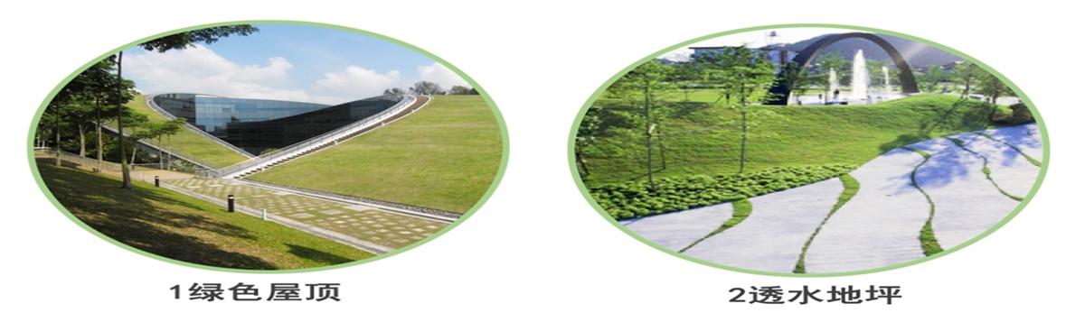 海綿城市的概念及建設(shè)“六”字方針！(圖2)