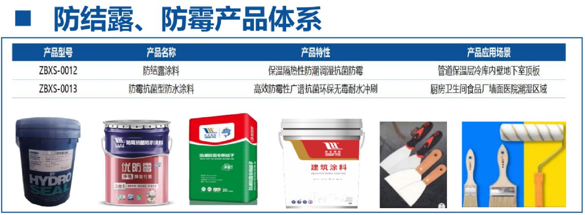 地下空間：防結(jié)露、防霉治理修繕(圖4)