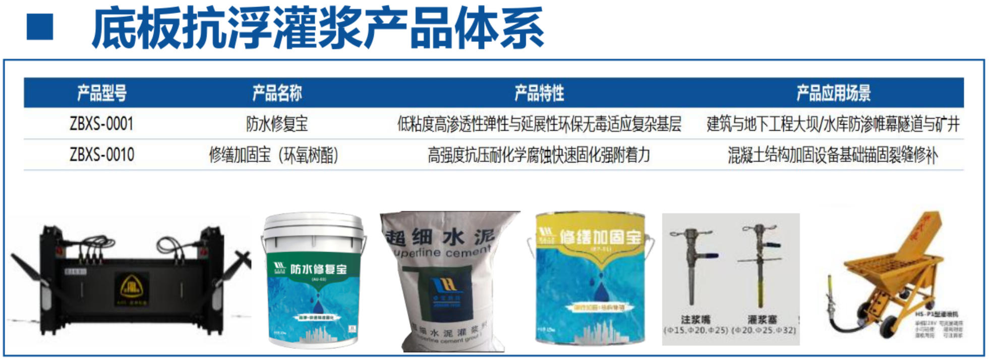 地下空間底板：滲漏與水損治理！(圖4)