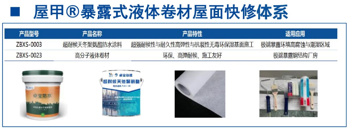 鋼結(jié)構(gòu)車間褪色、銹蝕、滲漏等修繕三種方法！(圖5)