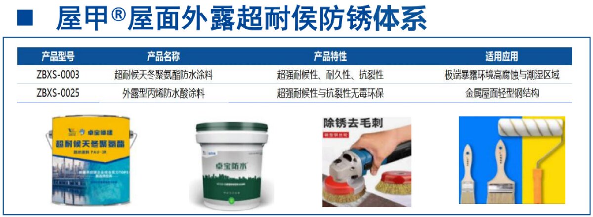 鋼結(jié)構(gòu)車間褪色、銹蝕、滲漏等修繕三種方法！(圖13)