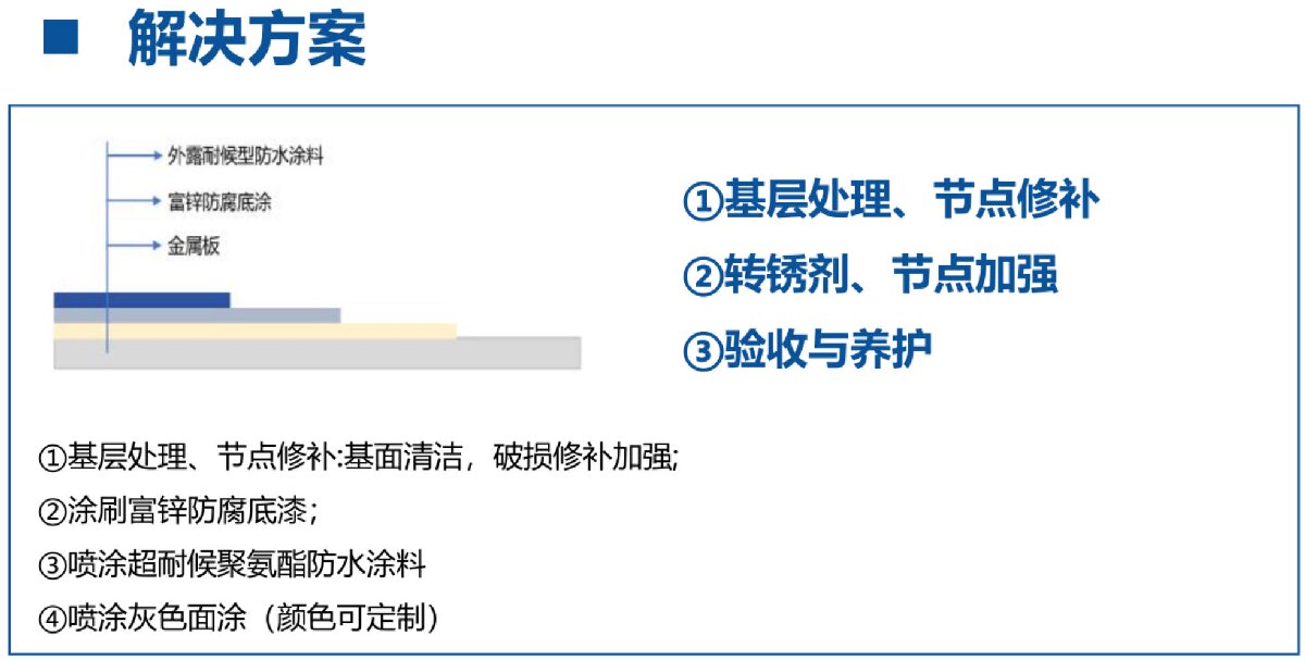 鋼結(jié)構(gòu)車間褪色、銹蝕、滲漏等修繕三種方法！(圖12)