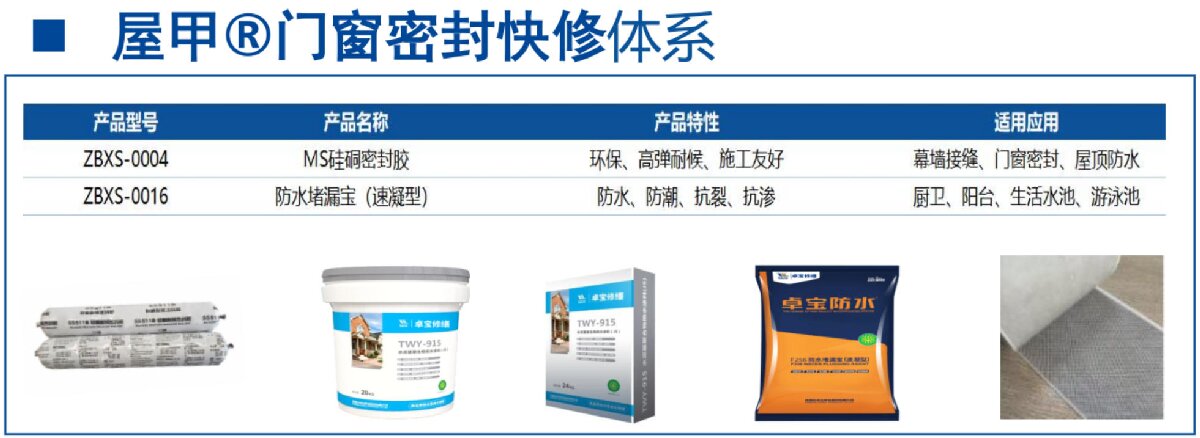 房屋外墻門窗滲水、開裂修繕！(圖4)