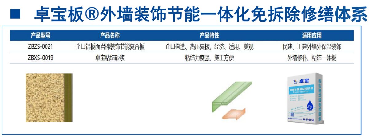 外墻一體化免拆除修繕兩個方案！(圖8)